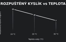 Teplota vody (živného roztoku)