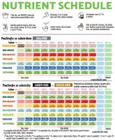 BioBizz Coco-Mix, 50l