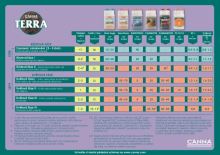 Canna Rhizotonic, 500 ml (3)