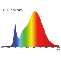 LED 430 AGROLITE 120W, E27 (3)
